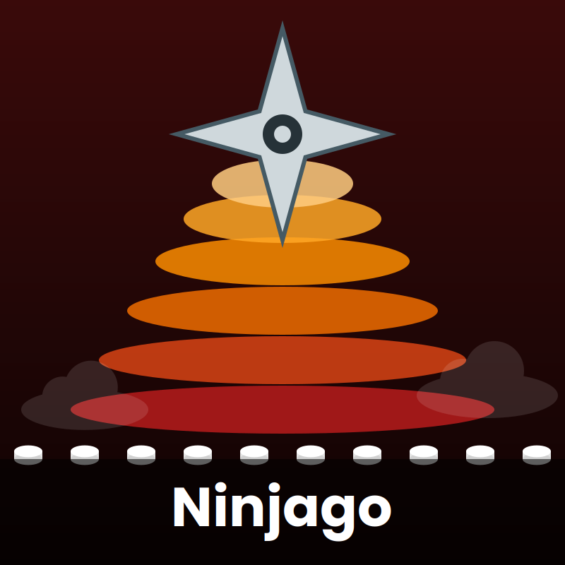 Lego Ninjago
